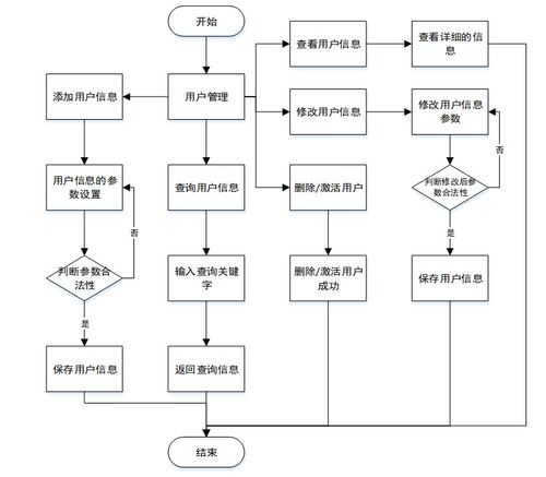 基于Java SSM框架的宠物用品购物网站设计与实现——计算机网络工程视角