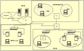 2005年11月网络工程师下午试题在线模拟试题解析